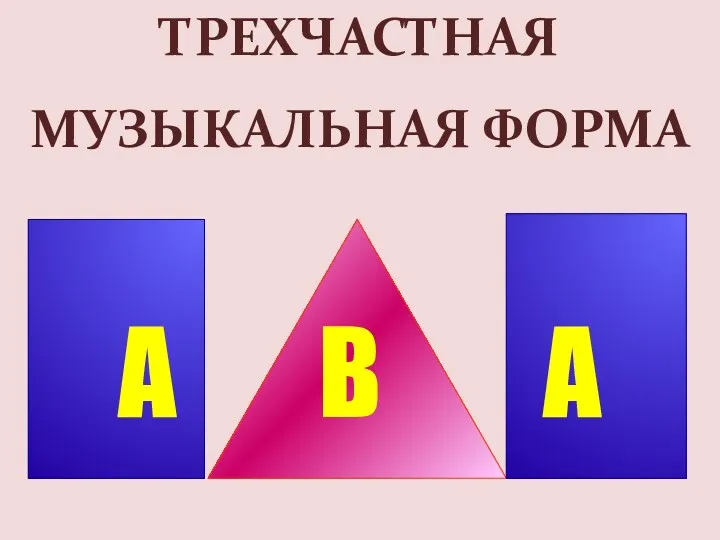 ТРЕХЧАСТНАЯ МУЗЫКАЛЬНАЯ ФОРМА A B А