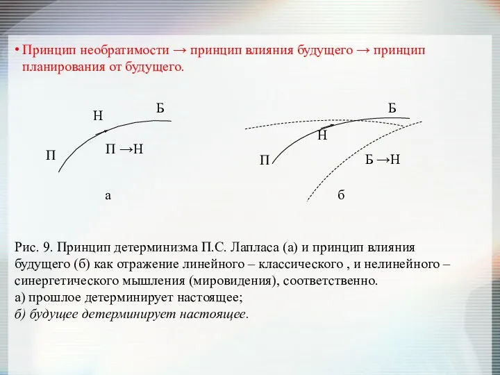 Принцип необратимости → принцип влияния будущего → принцип планирования от