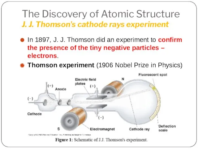 The Discovery of Atomic Structure J. J. Thomson's cathode rays