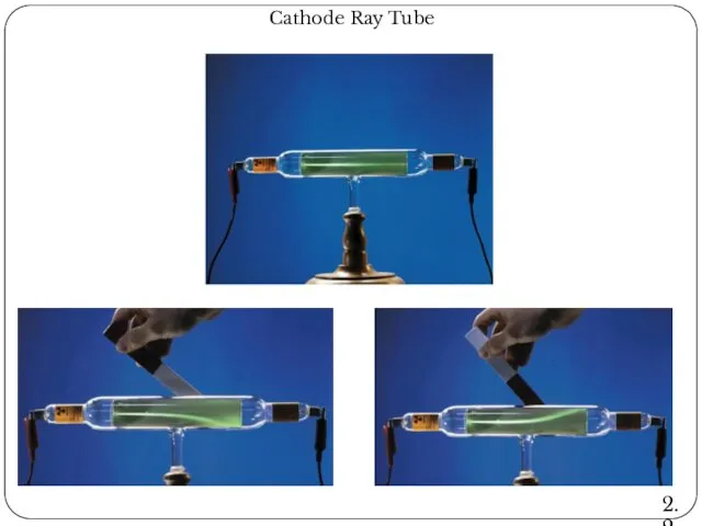 Cathode Ray Tube 2.2