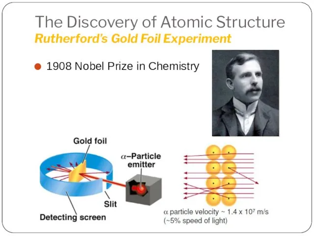 The Discovery of Atomic Structure Rutherford’s Gold Foil Experiment 1908 Nobel Prize in Chemistry