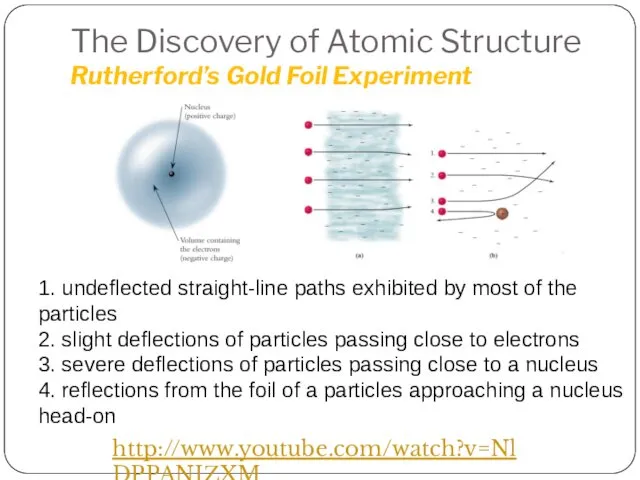 The Discovery of Atomic Structure Rutherford’s Gold Foil Experiment 1.