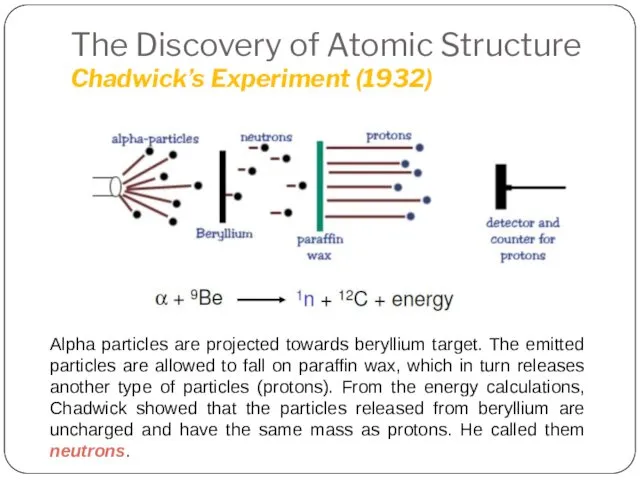 The Discovery of Atomic Structure Chadwick’s Experiment (1932) Alpha particles