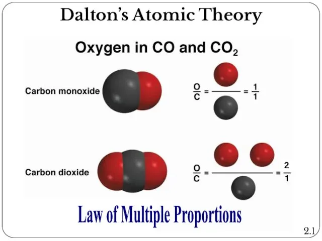 Law of Multiple Proportions 2.1 Dalton’s Atomic Theory