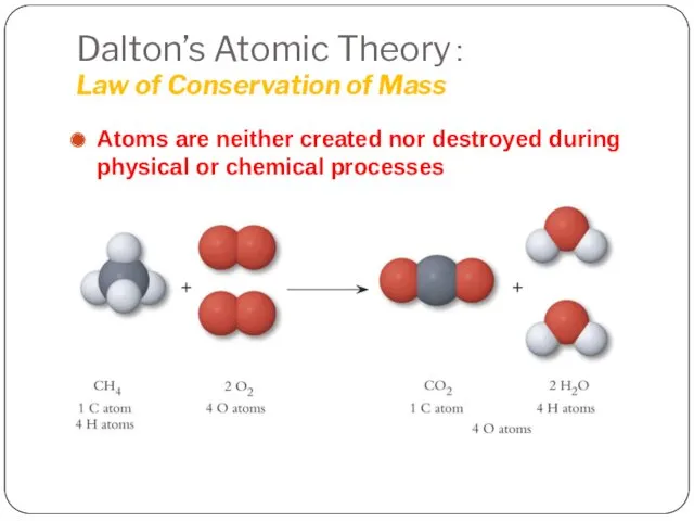 Dalton’s Atomic Theory： Law of Conservation of Mass Atoms are