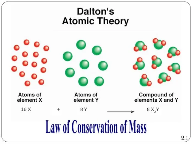 8 X2Y Law of Conservation of Mass 2.1