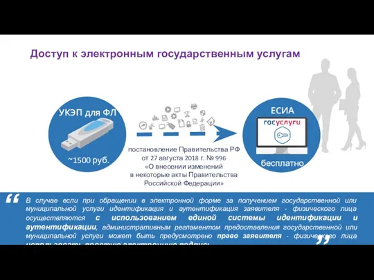 Доступ к электронным государственным услугам УКЭП для ФЛ ЕСИА ~1500