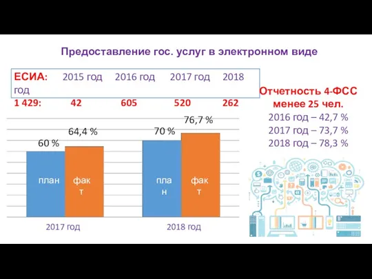 Предоставление гос. услуг в электронном виде 2017 год 2018 год