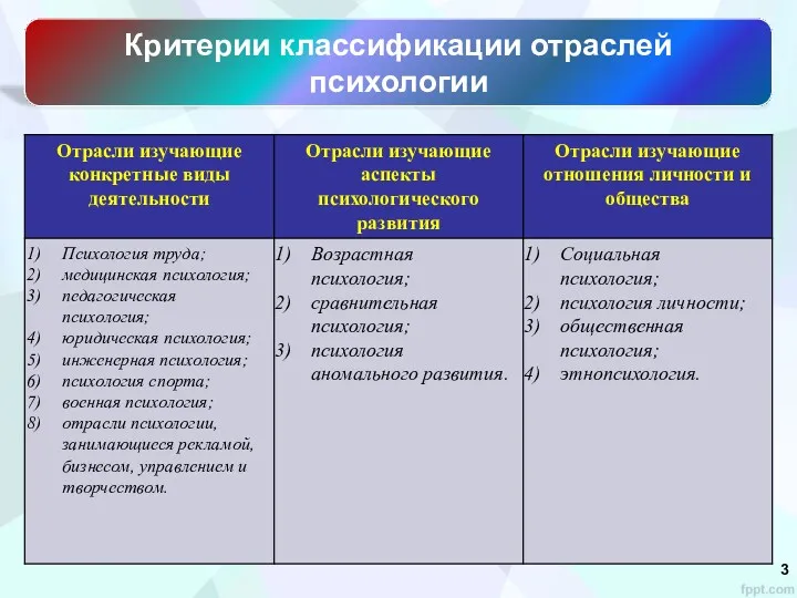 Критерии классификации отраслей психологии