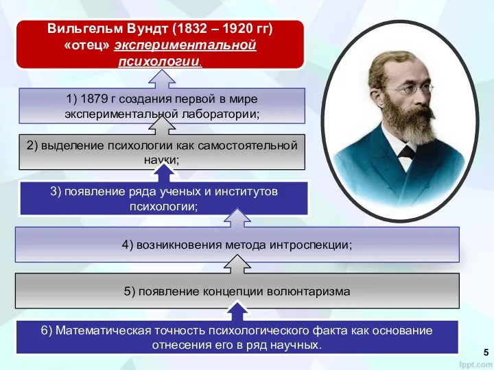 Вильгельм Вундт (1832 – 1920 гг) «отец» экспериментальной психологии. 1)