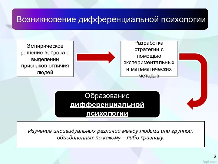 Возникновение дифференциальной психологии Эмпирическое решение вопроса о выделении признаков отличия