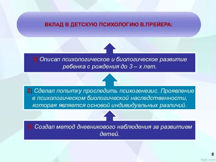 ВКЛАД В ДЕТСКУЮ ПСИХОЛОГИЮ В.ПРЕЙЕРА: 1) Описал психологическое и биологическое