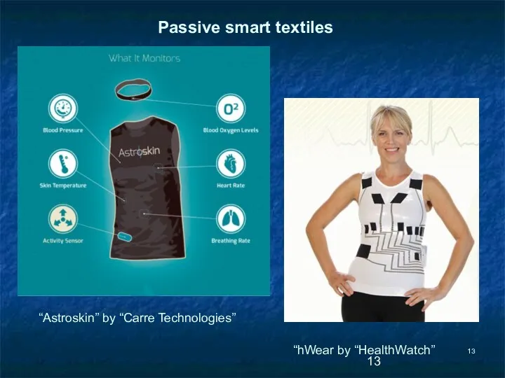 Passive smart textiles “Astroskin” by “Carre Technologies” “hWear by “HealthWatch”
