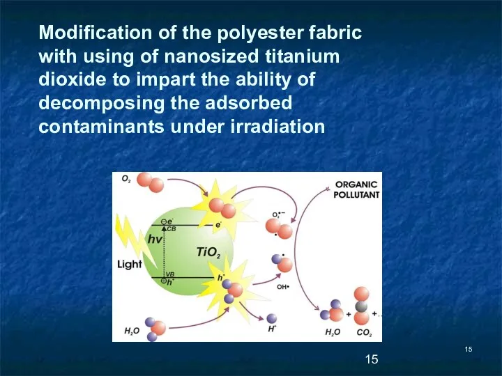 Modification of the polyester fabric with using of nanosized titanium