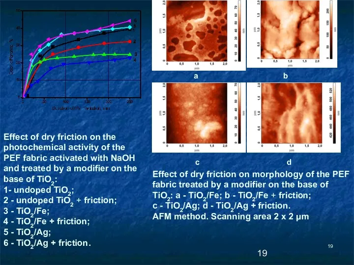 Effect of dry friction on the photochemical activity of the