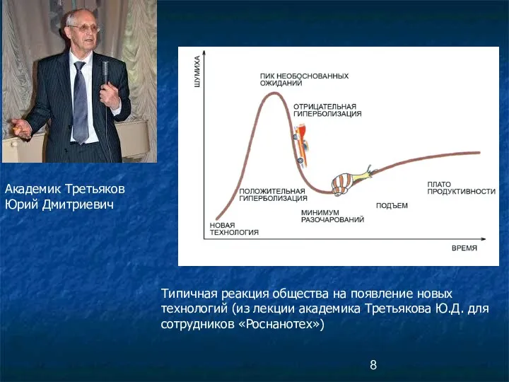 Типичная реакция общества на появление новых технологий (из лекции академика