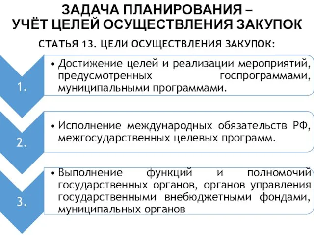 ЗАДАЧА ПЛАНИРОВАНИЯ – УЧЁТ ЦЕЛЕЙ ОСУЩЕСТВЛЕНИЯ ЗАКУПОК СТАТЬЯ 13. ЦЕЛИ ОСУЩЕСТВЛЕНИЯ ЗАКУПОК: