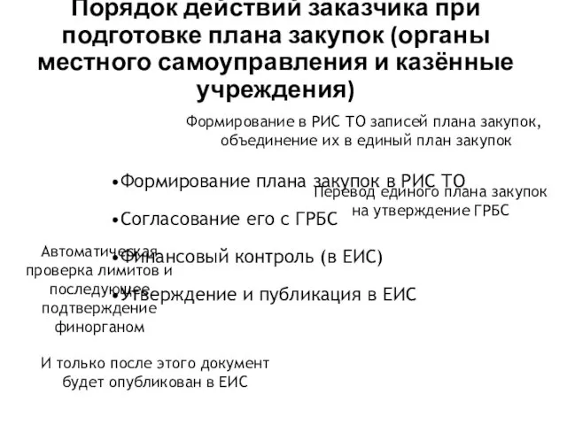 Порядок действий заказчика при подготовке плана закупок (органы местного самоуправления