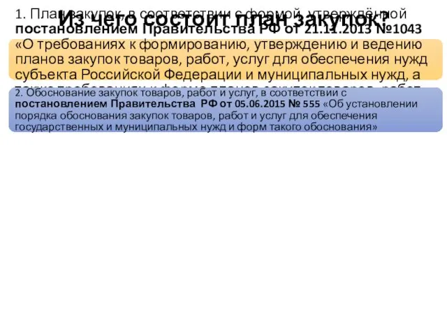 Из чего состоит план закупок? 1. План закупок, в соответствии