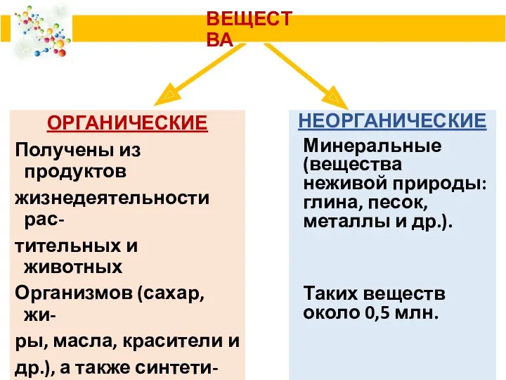 ОРГАНИЧЕСКИЕ Получены из продуктов жизнедеятельности рас- тительных и животных Организмов