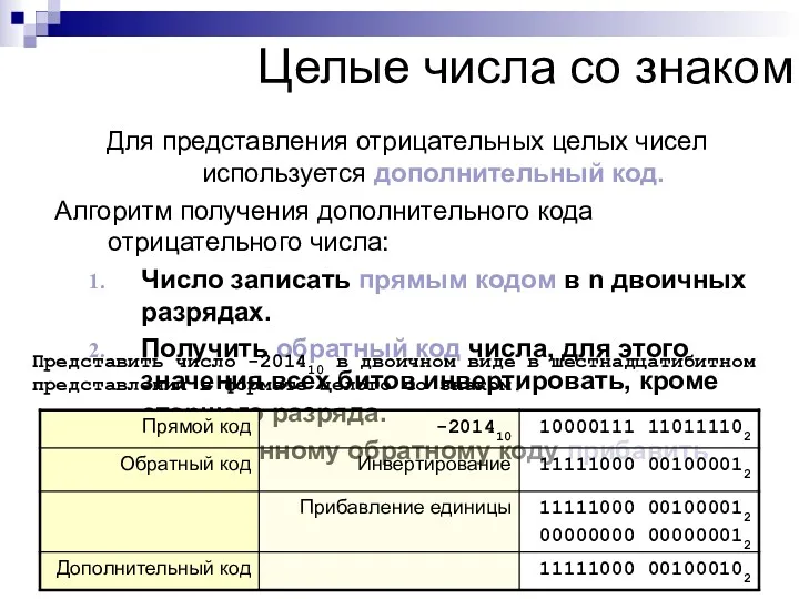 Для представления отрицательных целых чисел используется дополнительный код. Алгоритм получения