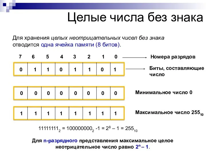 Для хранения целых неотрицательных чисел без знака отводится одна ячейка