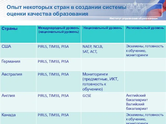 Опыт некоторых стран в создании системы оценки качества образования