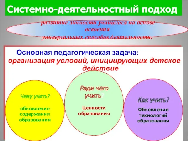 Основная педагогическая задача: организация условий, инициирующих детское действие Системно-деятельностный подход