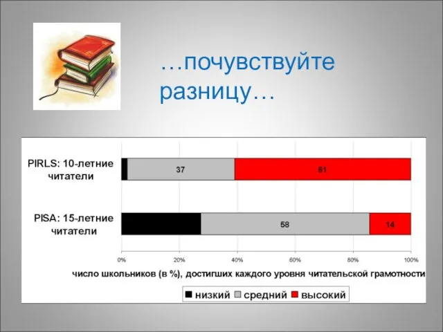 …почувствуйте разницу…