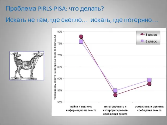 Проблема PIRLS-PISA: что делать? Искать не там, где светло… искать, где потеряно…