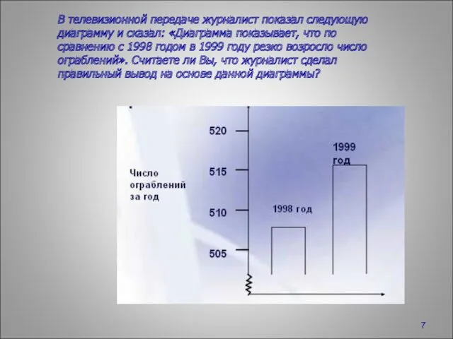 В телевизионной передаче журналист показал следующую диаграмму и сказал: «Диаграмма