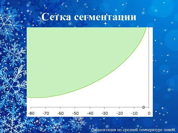 Сетка сегментации Сегментация по средней температуре зимой