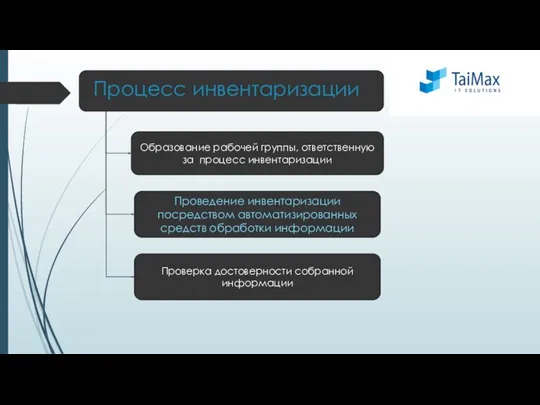 Процесс инвентаризации Образование рабочей группы, ответственную за процесс инвентаризации Проведение