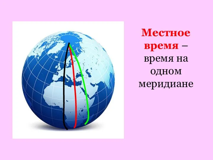 Местное время – время на одном меридиане