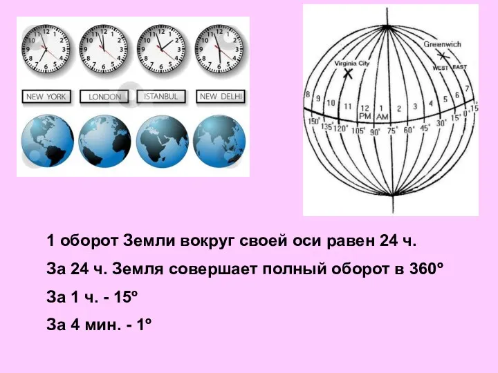 1 оборот Земли вокруг своей оси равен 24 ч. За