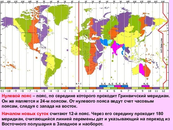 Нулевой пояс – пояс, по середине которого проходит Гринвичский меридиан.