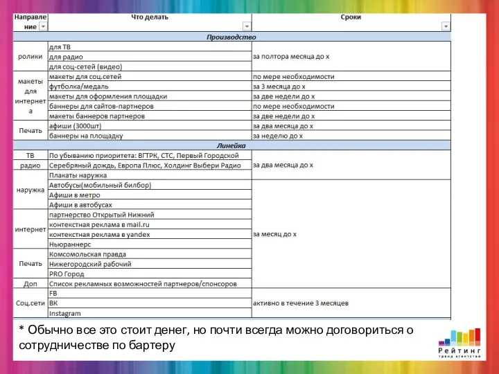 * Обычно все это стоит денег, но почти всегда можно договориться о сотрудничестве по бартеру