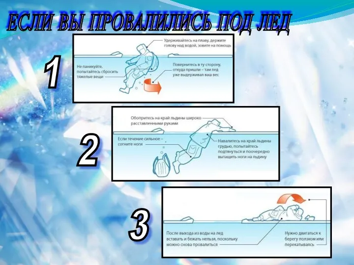 ЕСЛИ ВЫ ПРОВАЛИЛИСЬ ПОД ЛЕД 1 2 3