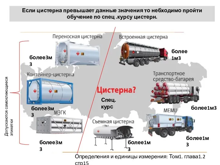 Определения и единицы измерения: Том1. глава1.2 стр15 более 1м3 более1м3