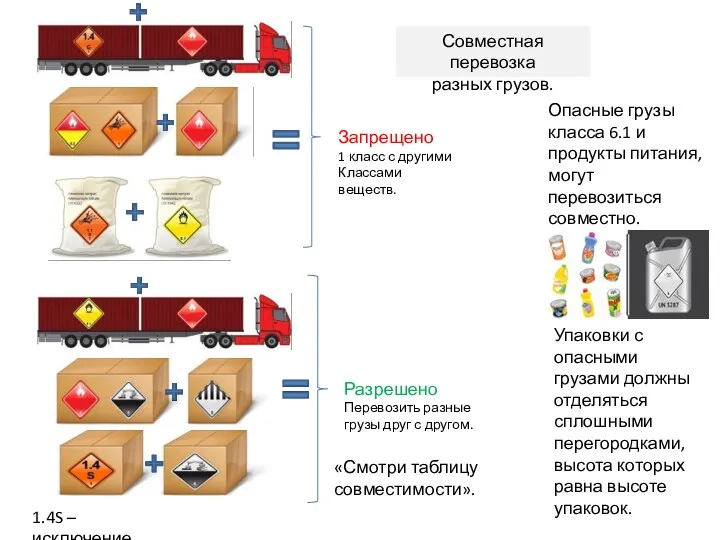 Упаковки с опасными грузами должны отделяться сплошными перегородками, высота которых