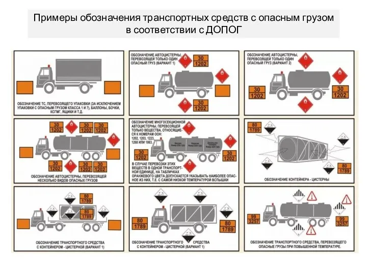 Примеры обозначения транспортных средств с опасным грузом в соответствии с ДОПОГ