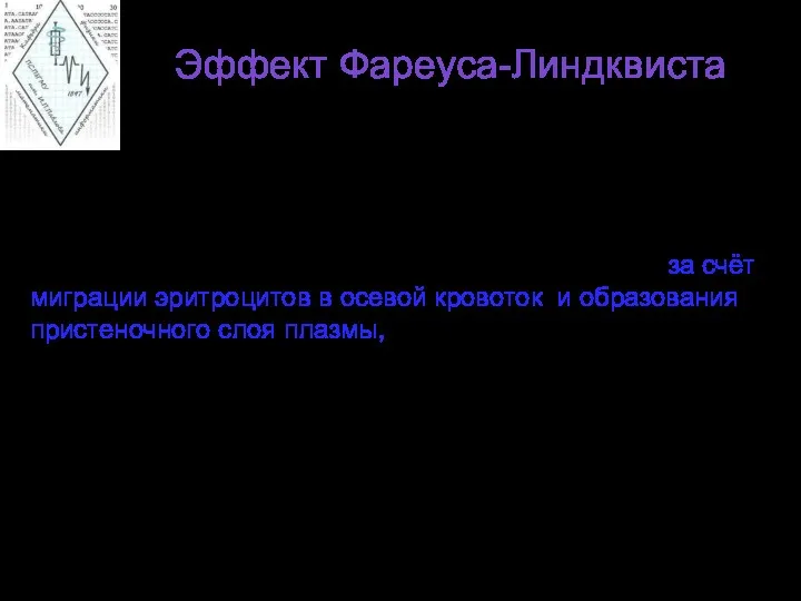 Эффект Фареуса-Линдквиста Описывает зависимость вязкости крови от радиуса капиллярной трубки.