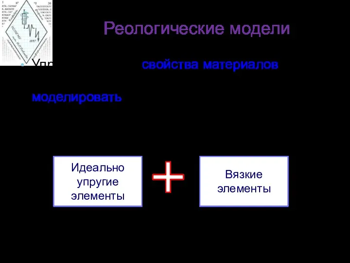 Реологические модели Упругие и вязкие свойства материалов (в том числе