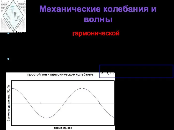 Механические колебания и волны Волна называется гармонической, если соответствующие ей