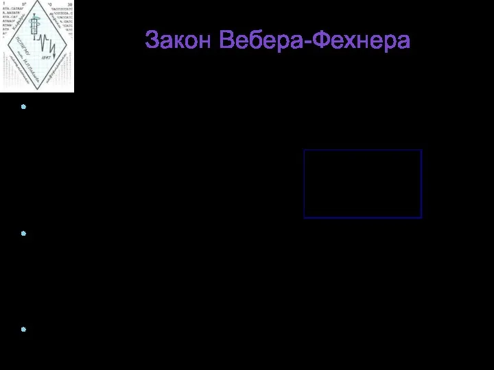 Закон Вебера-Фехнера Воспринимаемая человеческим ухом громкость пропорциональна логарифму отношения двух