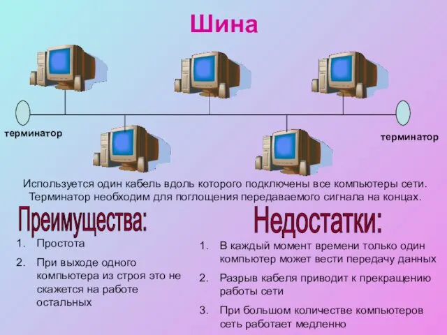 Шина Используется один кабель вдоль которого подключены все компьютеры сети.