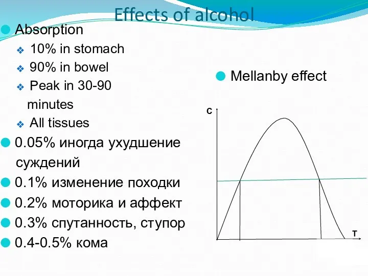 Effects of alcohol Absorption 10% in stomach 90% in bowel