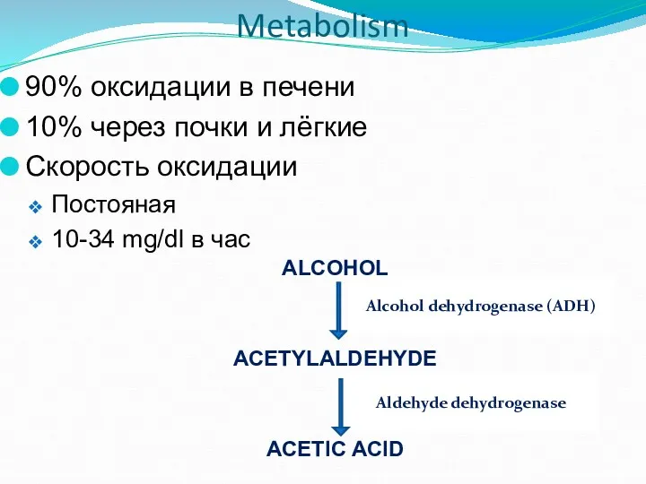 Metabolism 90% оксидации в печени 10% через почки и лёгкие