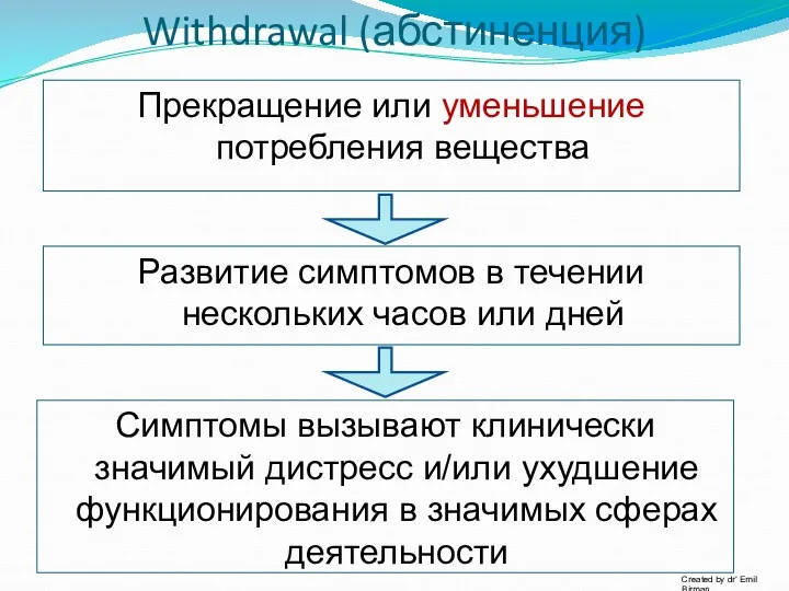 Withdrawal (абстиненция) Прекращение или уменьшение потребления вещества Развитие симптомов в