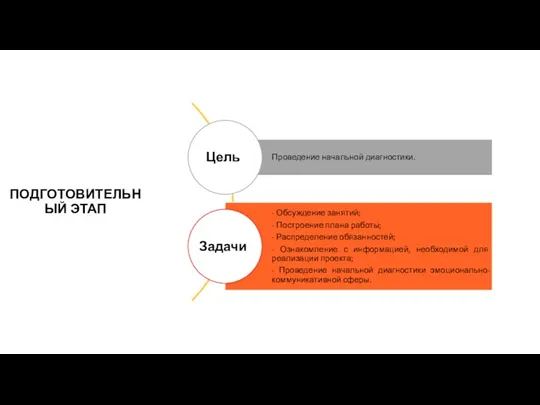 ПОДГОТОВИТЕЛЬНЫЙ ЭТАП Цель Задачи